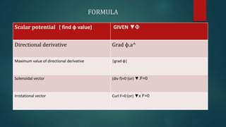 VECTOR CALCULUS | PPTX