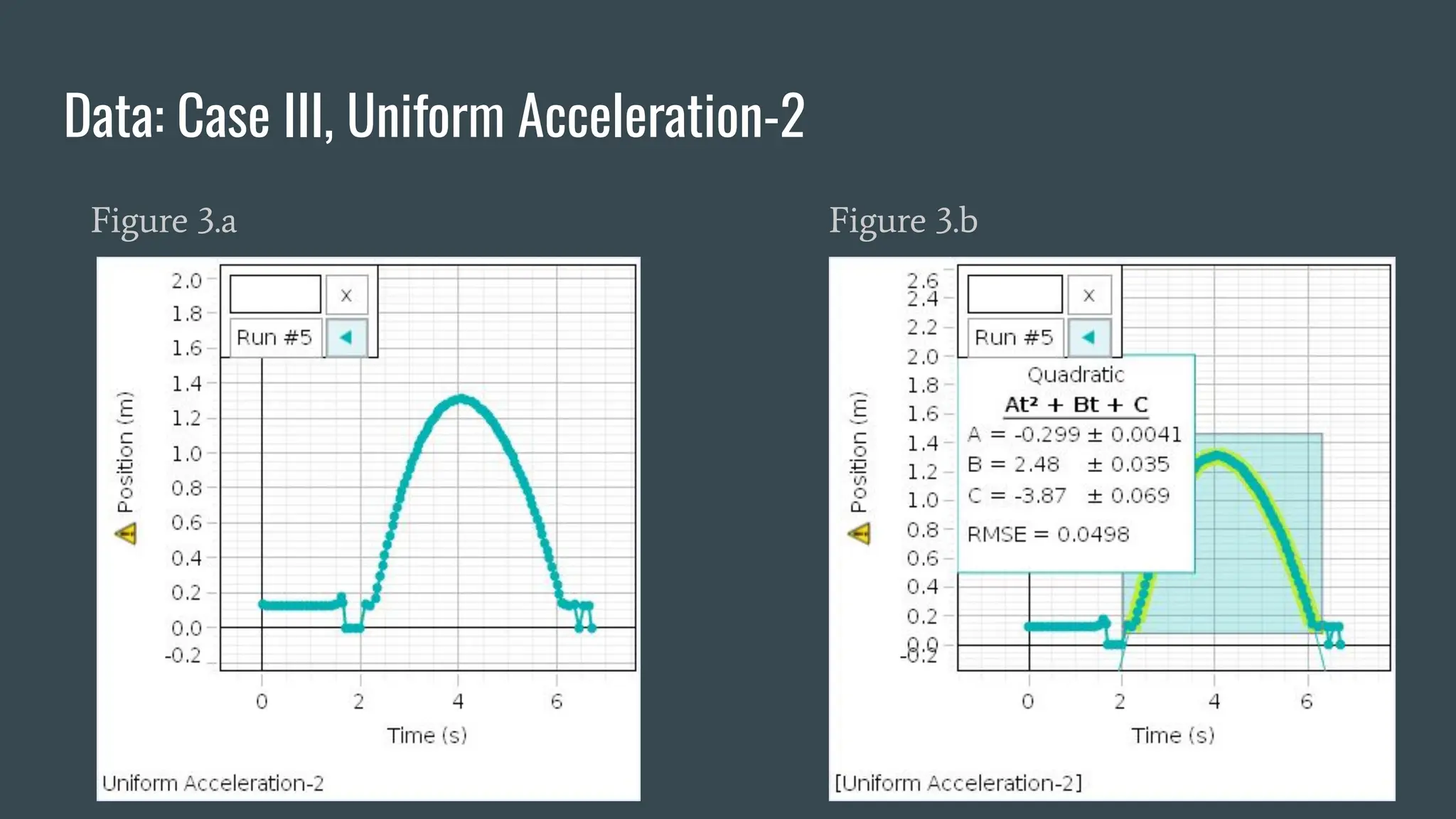 Data: Case III, Uniform Acceleration-2
Figure 3.a Figure 3.b
 