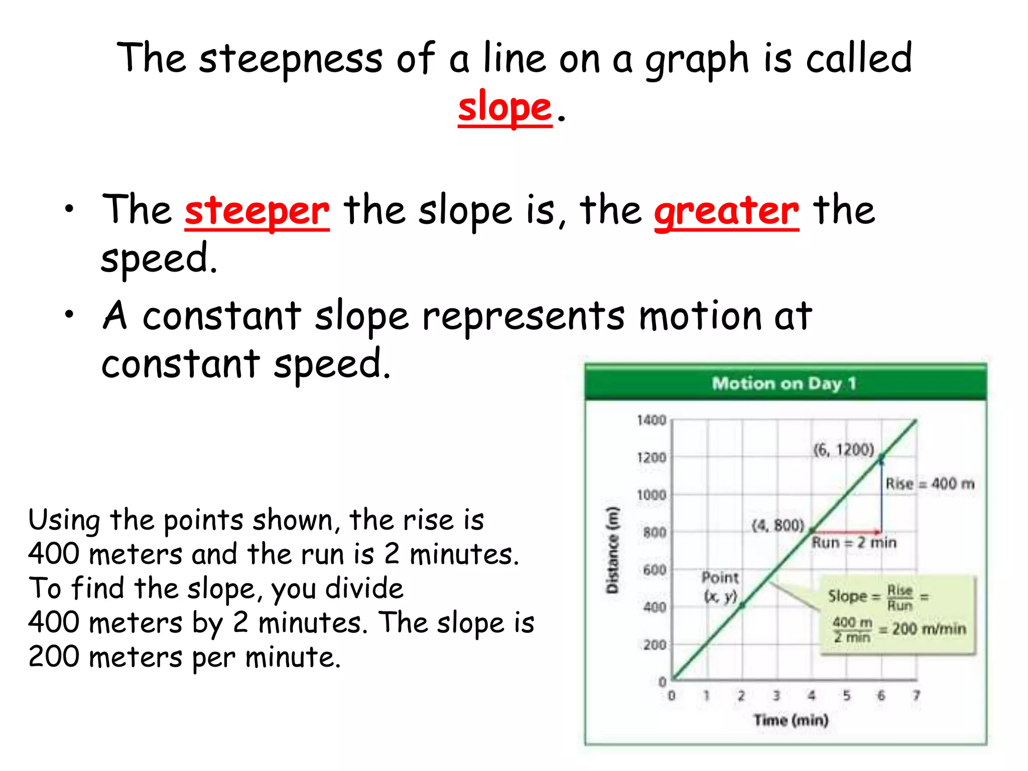 The steepness of a line on a graph is called
slope.
• The steeper the slope is, the greater the
speed.
• A constant slope represents motion at
constant speed.
Using the points shown, the rise is
400 meters and the run is 2 minutes.
To find the slope, you divide
400 meters by 2 minutes. The slope is
200 meters per minute.
 