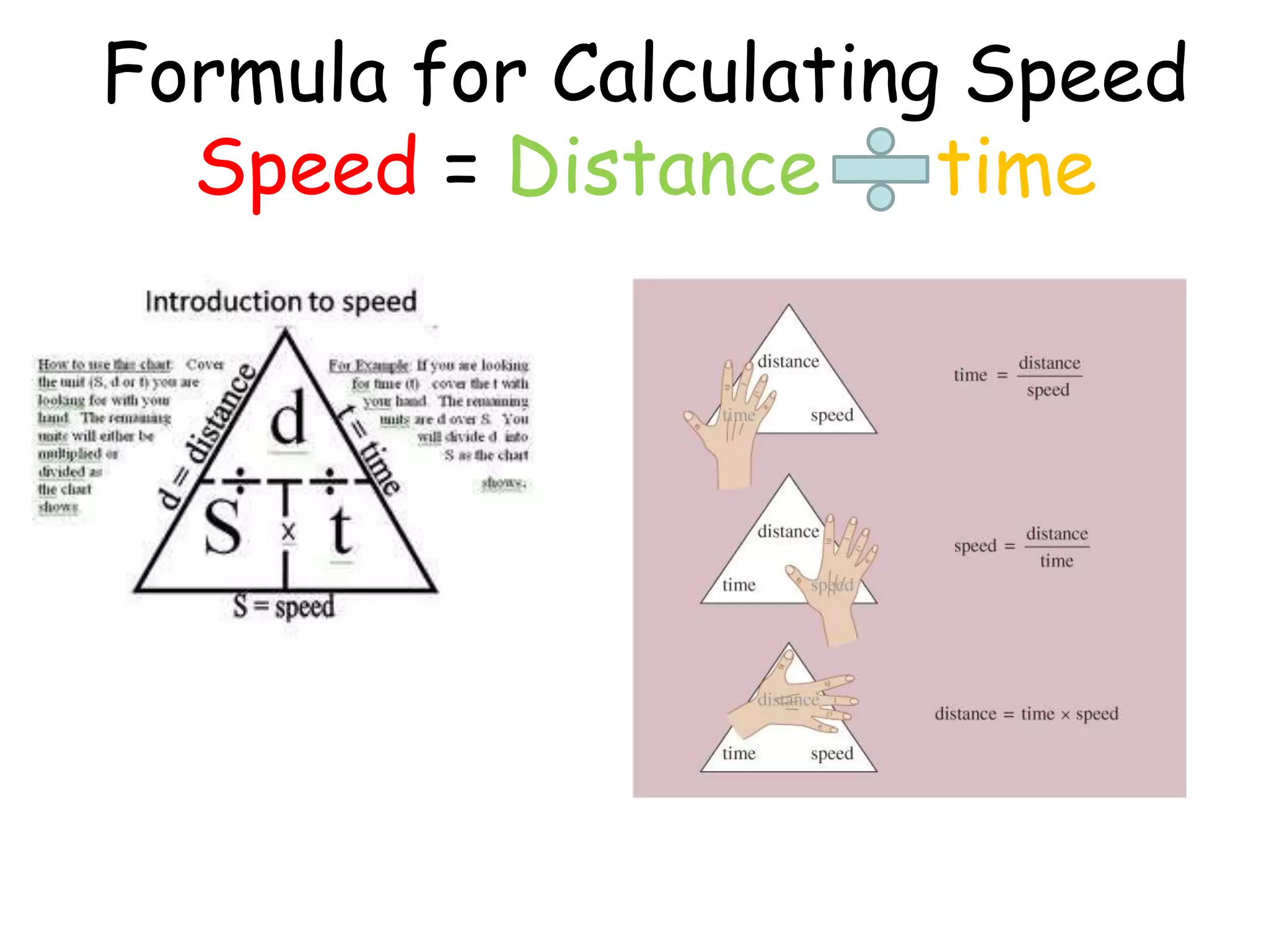 Formula for Calculating Speed
Speed = Distance time
 