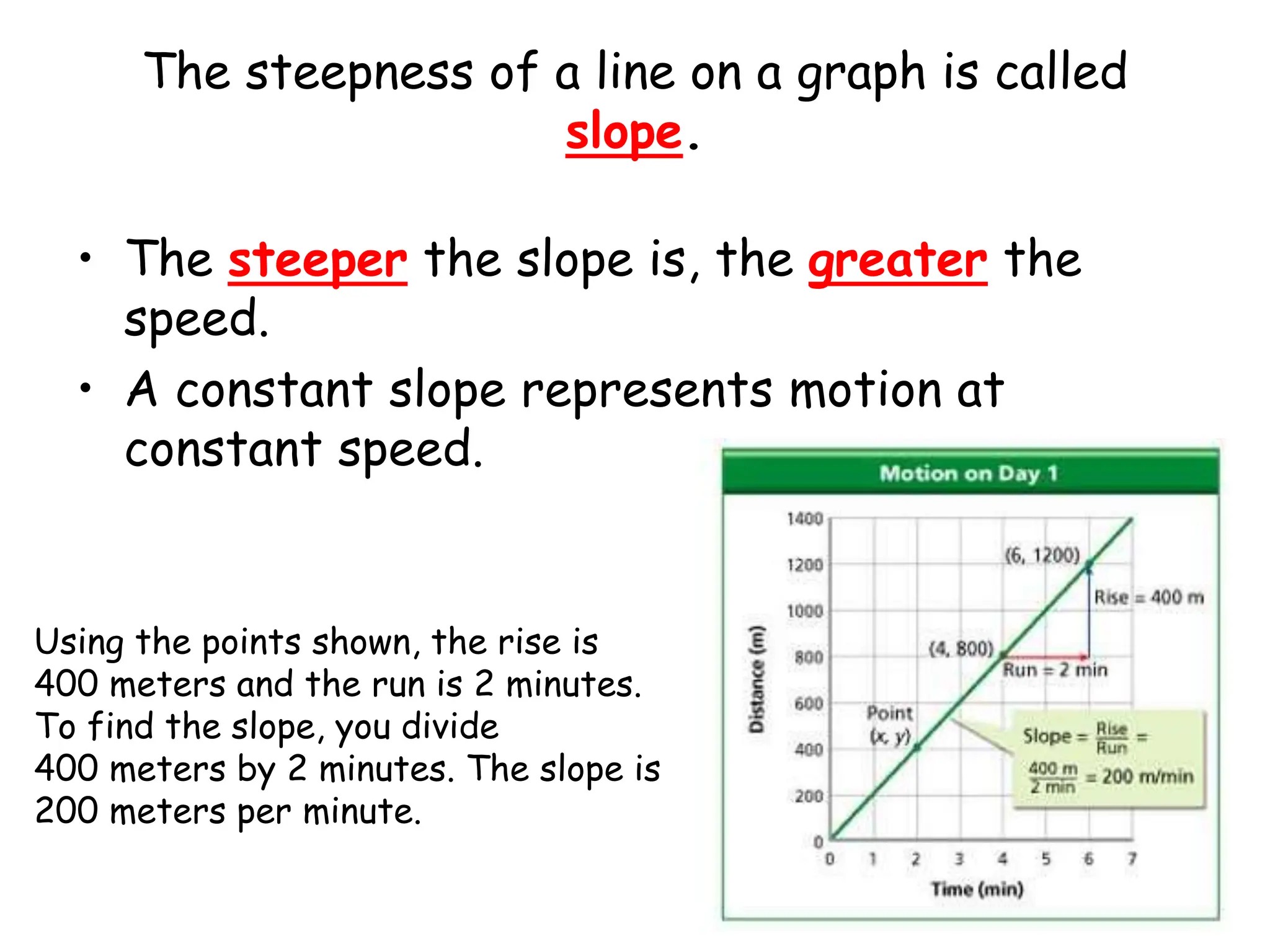 The steepness of a line on a graph is called
slope.
• The steeper the slope is, the greater the
speed.
• A constant slope represents motion at
constant speed.
Using the points shown, the rise is
400 meters and the run is 2 minutes.
To find the slope, you divide
400 meters by 2 minutes. The slope is
200 meters per minute.
 