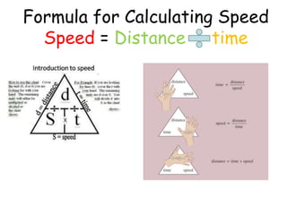 Formula for Calculating Speed
Speed = Distance time
 
