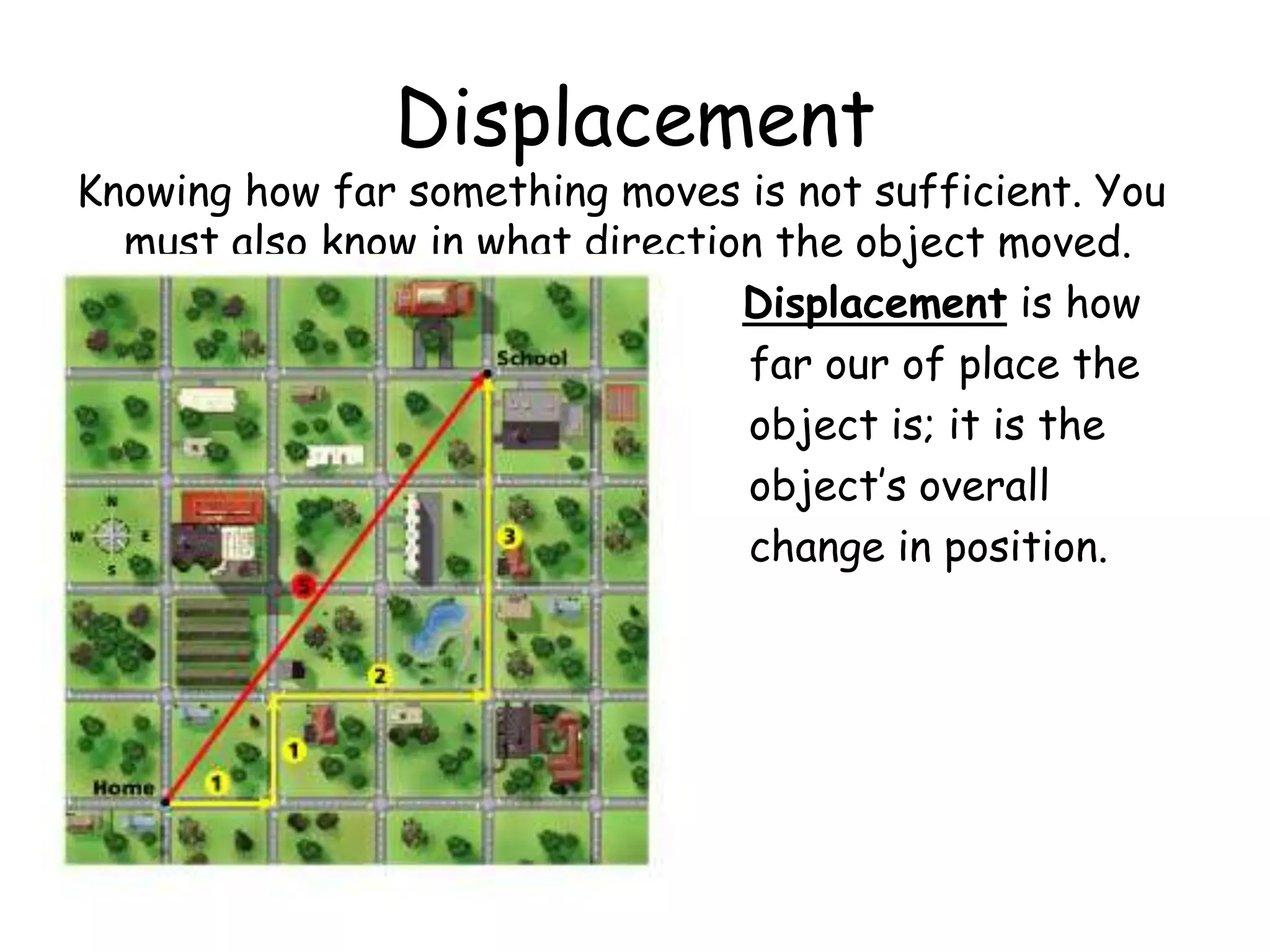Displacement
Knowing how far something moves is not sufficient. You
must also know in what direction the object moved.
Displacement is how
far our of place the
object is; it is the
object’s overall
change in position.
 