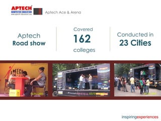 Aptech Ace & Arena Aptech Road show Covered 162  colleges Conducted in 23 Cities inspiring experiences 