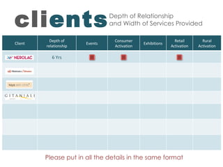 Please put in all the details in the same format cli ents   Depth of Relationship and Width of Services Provided Client Depth of relationship Events Consumer Activation Exhibitions Retail Activation Rural Activation 6 Yrs 