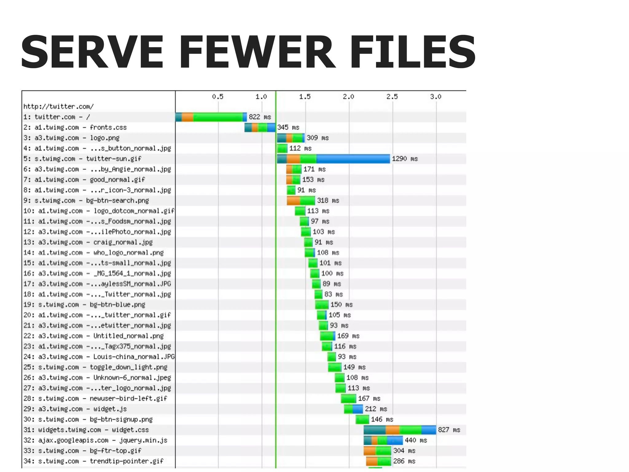 SERVE FEWER FILES 