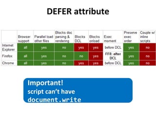 DEFER attribute Important! script can’t have  document.write 