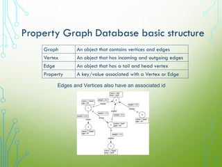VelocityGraph Introduction