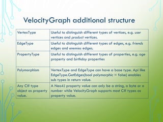 VelocityGraph additional structure
VertexType Useful to distinguish different types of vertices, e.g. user
vertices and pr...