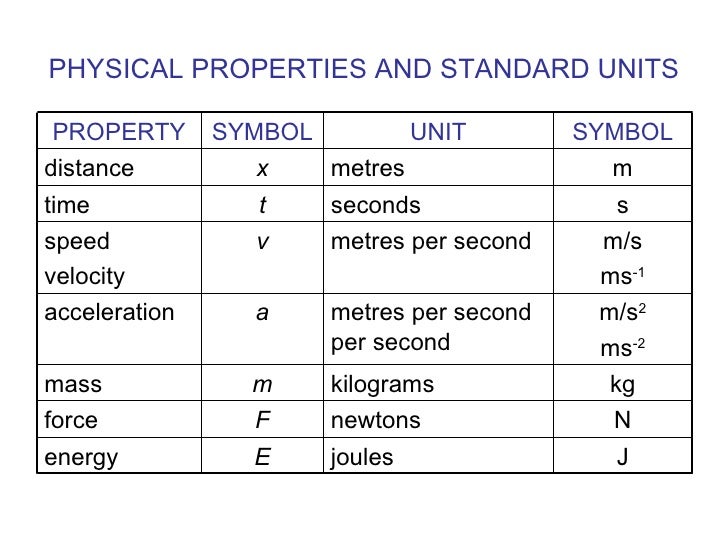 What Unit Is Velocity Measured In
