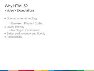 Why HTML5?
<video> Expectations

● Open source technology
   ○ Browser / Player / Codec
● Lower latency
   ○ No plug-in instantiation
● Better performance and fidelity
● Accessibility
 