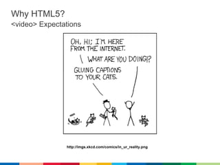 Why HTML5?
<video> Expectations




               http://imgs.xkcd.com/comics/in_ur_reality.png
 