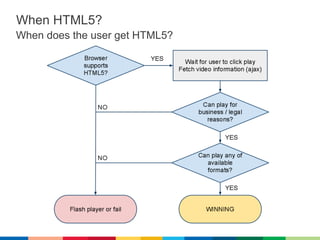 When HTML5?
When does the user get HTML5?
 
