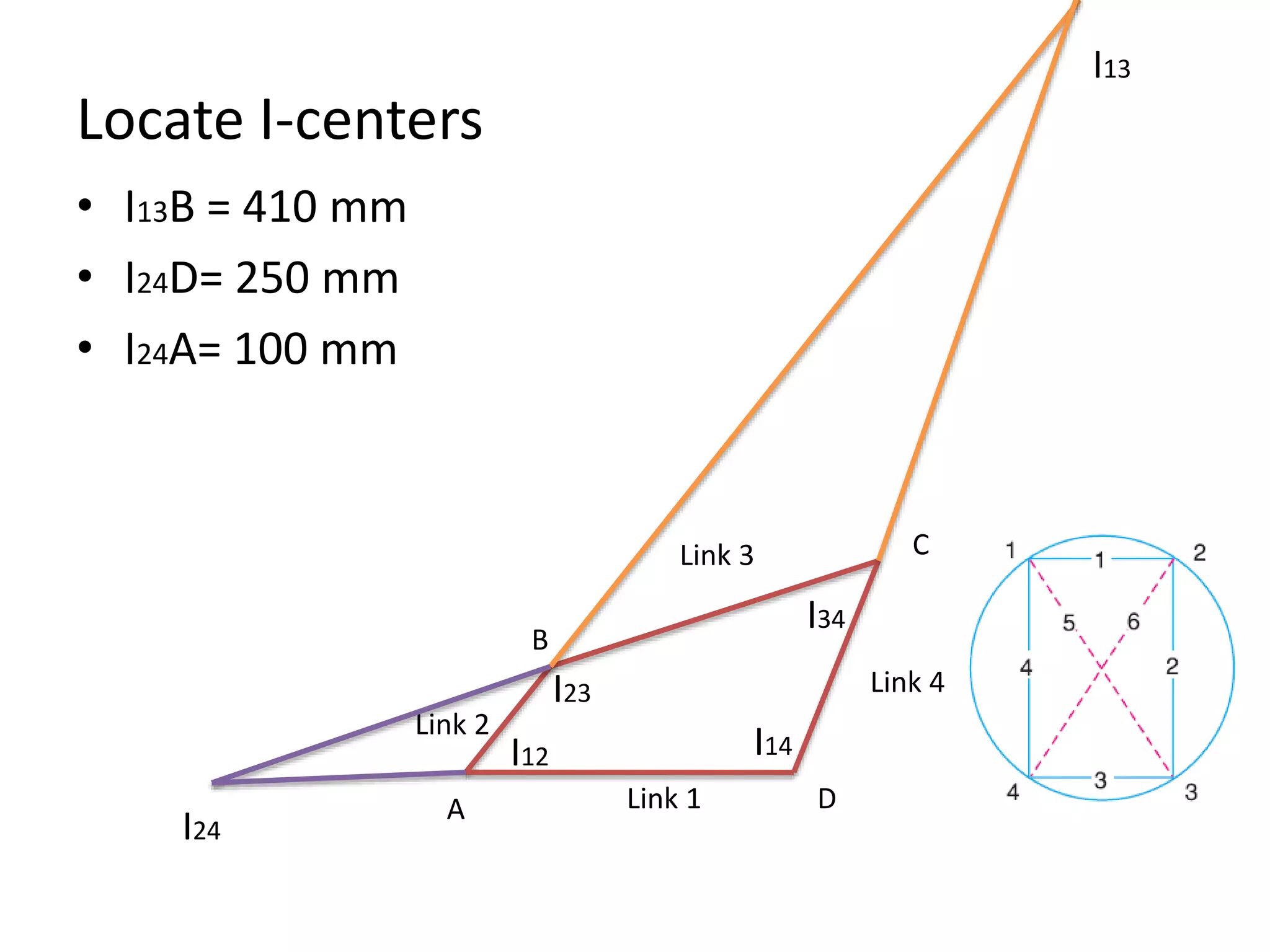 Locate I-centers
• I13B = 410 mm
• I24D= 250 mm
• I24A= 100 mm
A
B
D
C
I24
Link 1
Link 2
Link 4
Link 3
I13
I12
I23
I34
I14