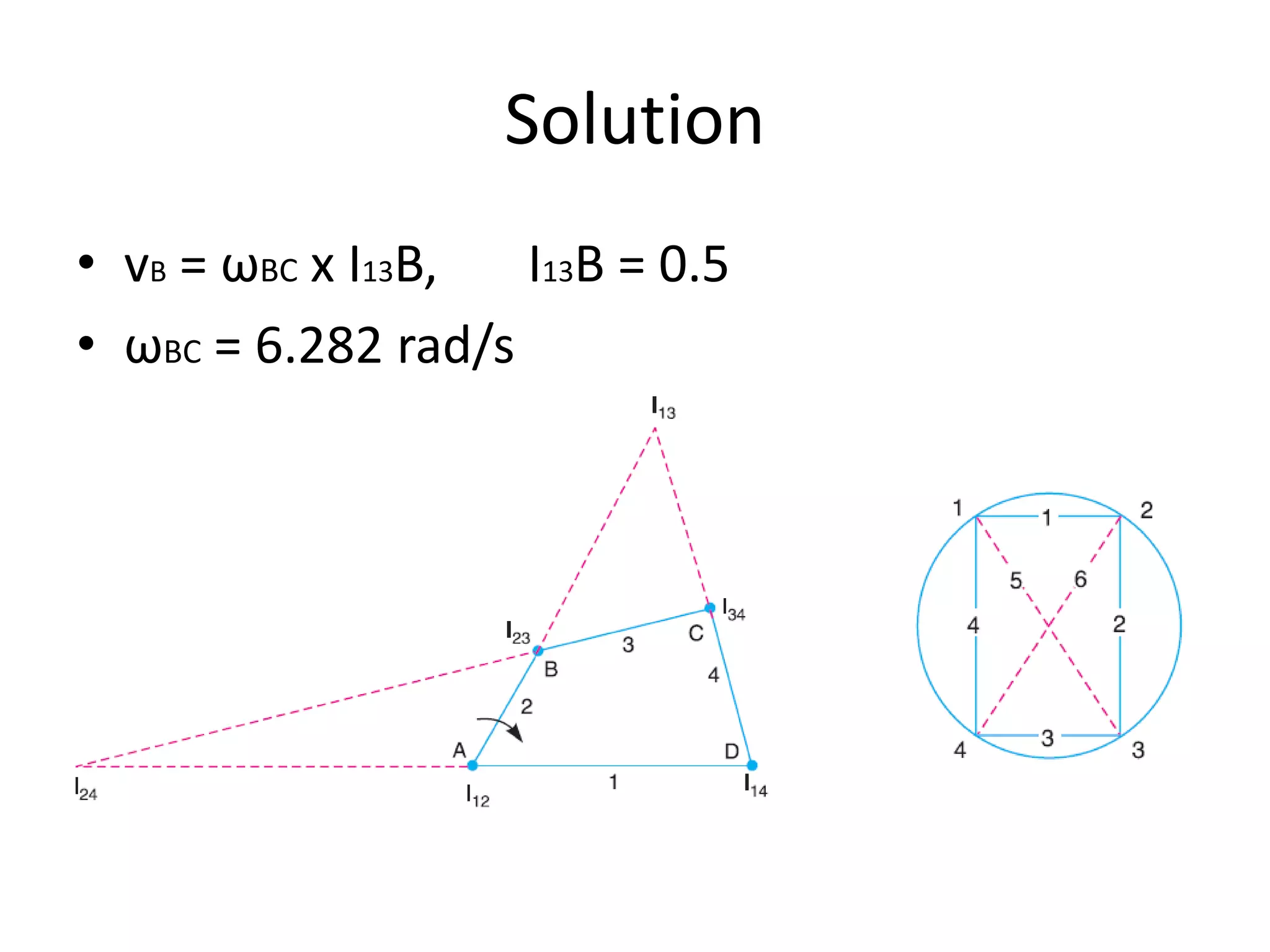 Solution
• vB = ωBC x I13B, I13B = 0.5
• ωBC = 6.282 rad/s