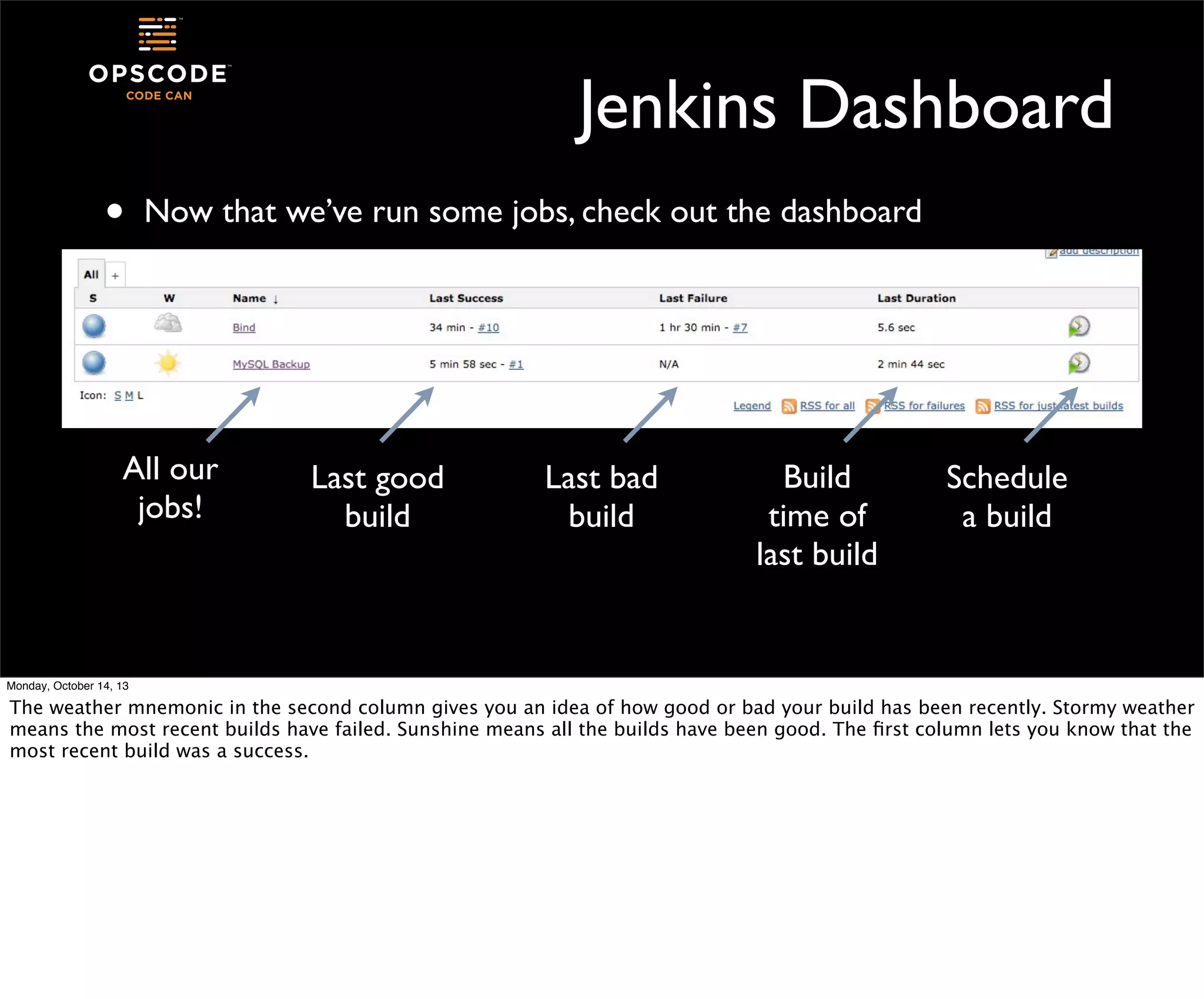 Jenkins Dashboard
•

Now that we’ve run some jobs, check out the dashboard

All our
jobs!

Last good
build

Last bad
build

Build
time of
last build

Schedule
a build

Monday, October 14, 13

The weather mnemonic in the second column gives you an idea of how good or bad your build has been recently. Stormy weather
means the most recent builds have failed. Sunshine means all the builds have been good. The ﬁrst column lets you know that the
most recent build was a success.

 