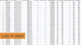 Lots of data!

 