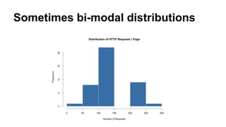 Sometimes bi-modal distributions

 