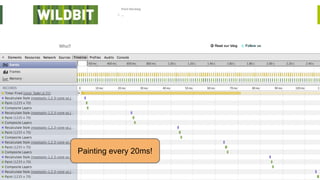 Painting every 20ms!

 