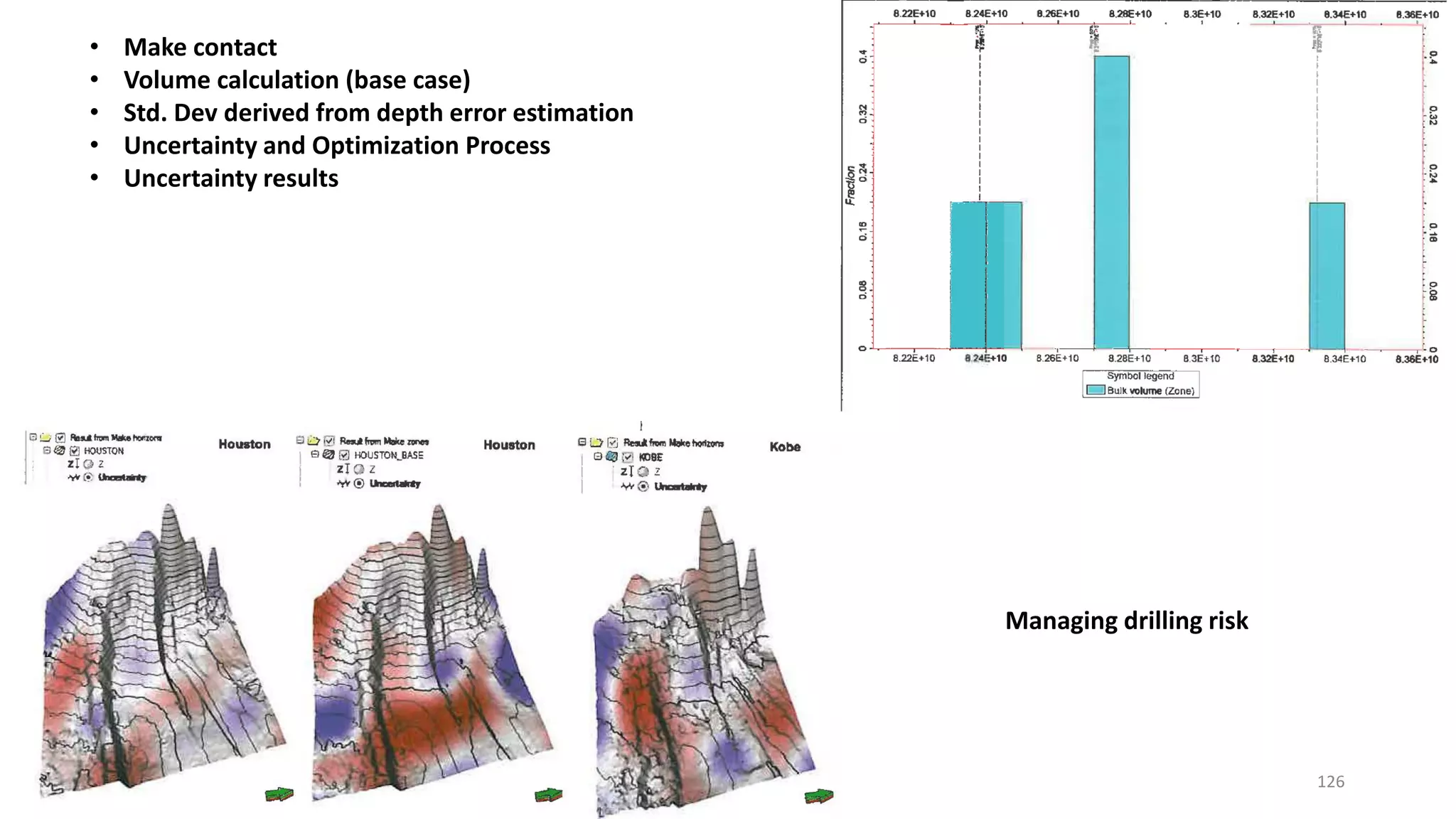 • Make contact
• Volume calculation (base case)
• Std. Dev derived from depth error estimation
• Uncertainty and Optimization Process
• Uncertainty results
Managing drilling risk
126
 