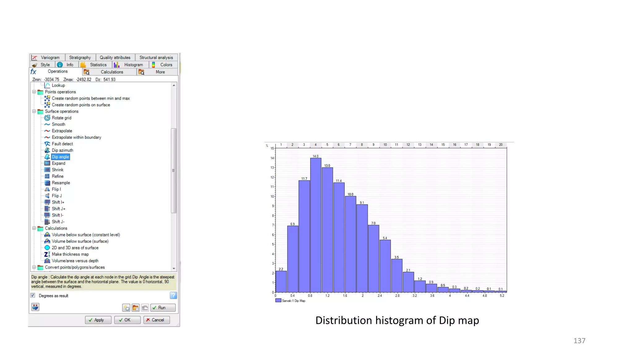 137
Distribution histogram of Dip map
 