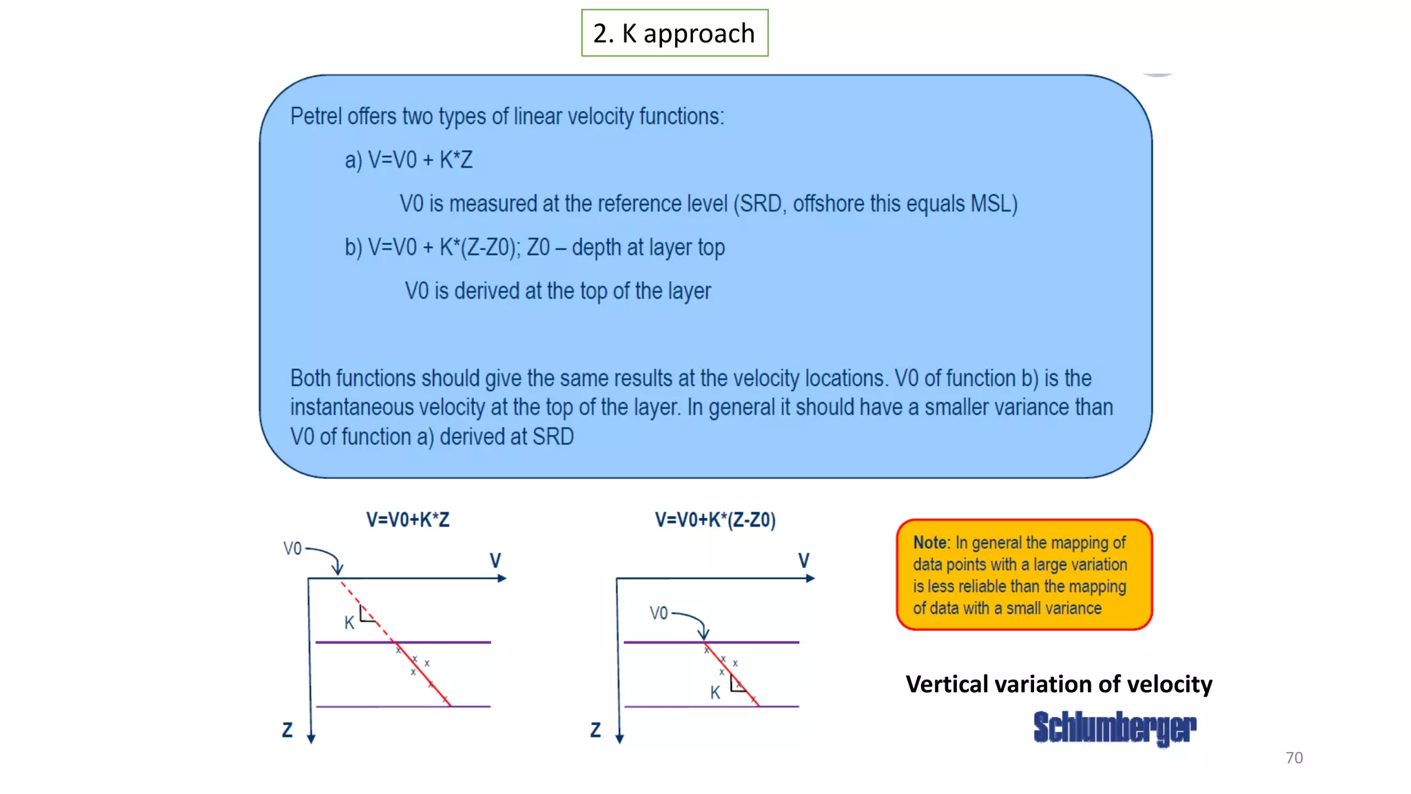 70
Vertical variation of velocity
2. K approach
 