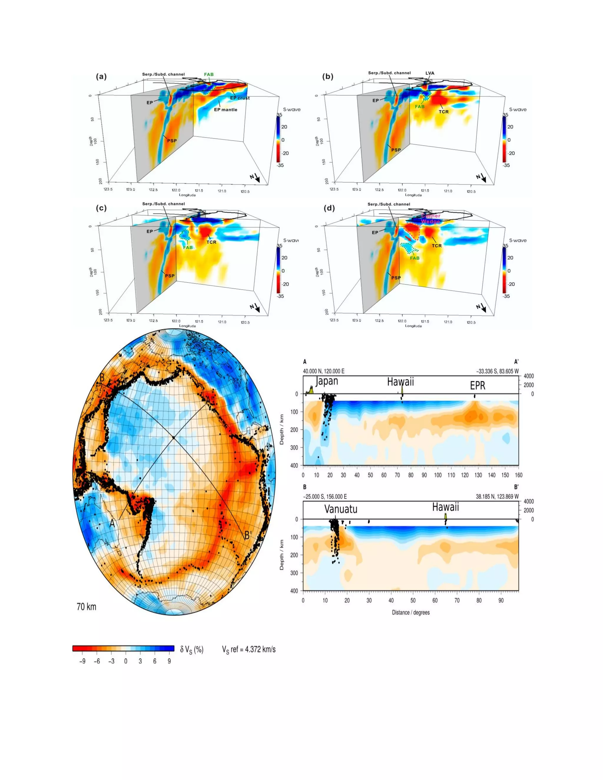 Velocity Models Difference