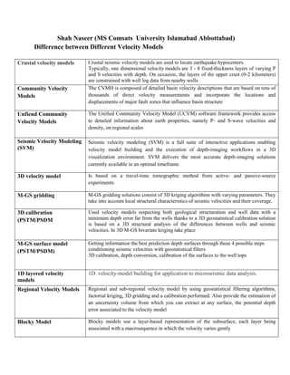 Shah Naseer (MS Comsats University Islamabad Abbottabad)
Difference between Different Velocity Models
Crustal velocity models Crustal seismic velocity models are used to locate earthquake hypocenters.
Typically, one dimensional velocity models are 3 - 8 fixed-thickness layers of varying P
and S velocities with depth. On occasion, the layers of the upper crust (0-2 kilometers)
are constrained with well log data from nearby wells
Community Velocity
Models
The CVMH is composed of detailed basin velocity descriptions that are based on tens of
thousands of direct velocity measurements and incorporate the locations and
displacements of major fault zones that influence basin structure
Unfiend Community
Velocity Models
The Unified Community Velocity Model (UCVM) software framework provides access
to detailed information about earth properties, namely P‐ and S‐wave velocities and
density, on regional scales
Seismic Velocity Modeling
(SVM)
Seismic velocity modeling (SVM) is a full suite of interactive applications enabling
velocity model building and the execution of depth-imaging workflows in a 3D
visualization environment. SVM delivers the most accurate depth-imaging solutions
currently available in an optimal timeframe.
3D velocity model Is based on a travel-time tomographic method from active- and passive-source
experiments
M-GS gridding M-GS gridding solutions consist of 3D kriging algorithms with varying parameters. They
take into account local structural characteristics of seismic velocities and their coverage.
3D calibration
(PSTM/PSDM
Used velocity models respecting both geological structuration and well data with a
minimum depth error far from the wells thanks to a 3D geostatistical calibration solution
is based on a 3D structural analysis of the differences between wells and seismic
velocities. In 3D M-GS bivariate kriging take place
M-GS surface model
(PSTM/PSDM)
Getting information the best prediction depth surfaces through these 4 possible steps
conditioning seismic velocities with geostatistical filters
3D calibration, depth conversion, calibration of the surfaces to the well tops
1D layered velocity
models
1D velocity-model building for application to microseismic data analysis.
Regional Velocity Models Regional and sub-regional velocity model by using geostatistical filtering algorithms,
factorial kriging, 3D gridding and a calibration performed. Also provide the estimation of
an uncertainty volume from which you can extract at any surface, the potential depth
error associated to the velocity model
Blocky Model Blocky models use a layer-based representation of the subsurface, each layer being
associated with a macrosequence in which the velocity varies gently
 
