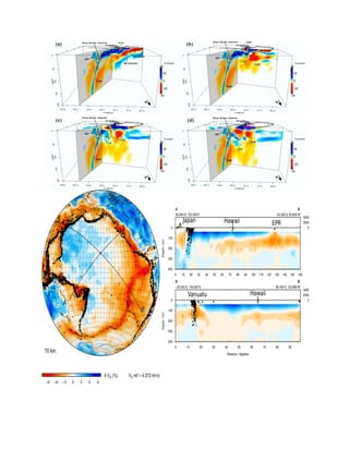 Velocity Models Difference