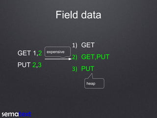 Field data
GET 1,2
PUT 2,3
1) GET
2) GET,PUT
3) PUT
expensive
heap
 