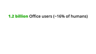 1.2 billion Oﬃce users (~16% of humans) 
 