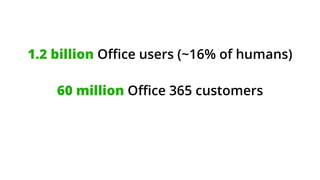 1.2 billion Oﬃce users (~16% of humans) 
60 million Oﬃce 365 customers 
 