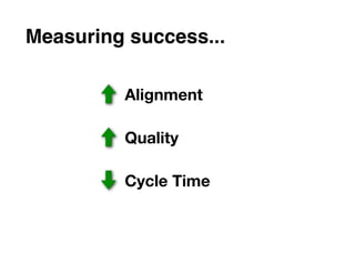 Measuring success...

         Alignment

         Quality

         Cycle Time
 