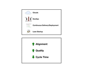 Clouds


DevOps


Continuous Delivery/Deployment


Lean Startup




   Alignment

   Quality

   Cycle Time
 
