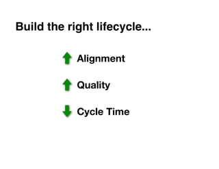 Build the right lifecycle...

            Alignment

            Quality

            Cycle Time
 