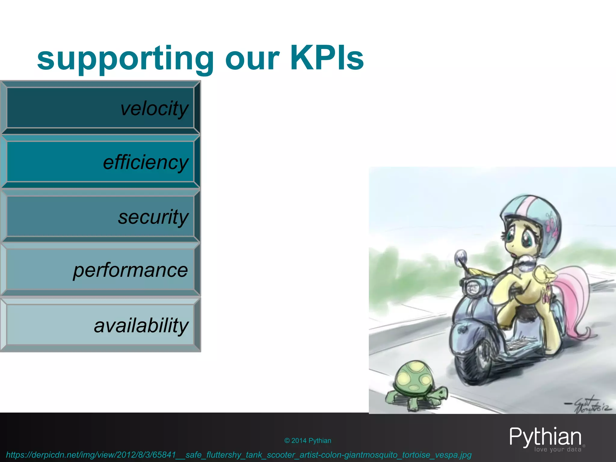 supporting our KPIs
© 2014 Pythian
velocity
efficiency
security
performance
availability
https://derpicdn.net/img/view/2012/8/3/65841__safe_fluttershy_tank_scooter_artist-colon-giantmosquito_tortoise_vespa.jpg
 