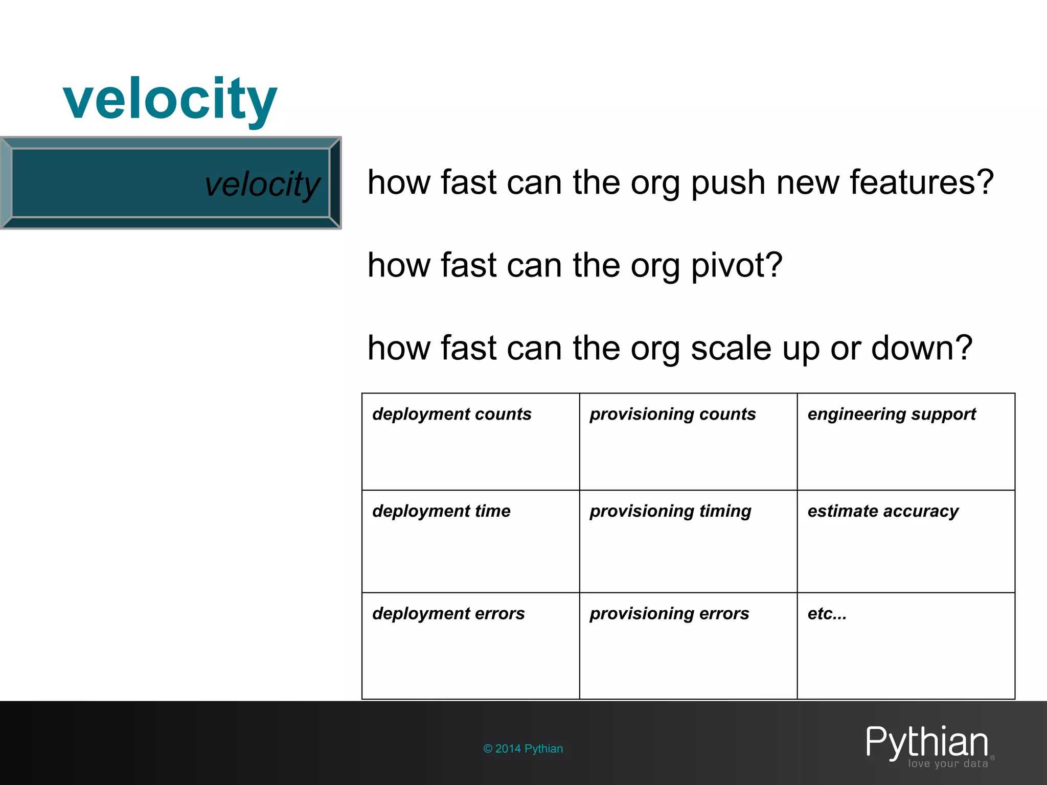 velocity
© 2014 Pythian
velocity how fast can the org push new features?
how fast can the org pivot?
how fast can the org scale up or down?
deployment counts provisioning counts engineering support
deployment time provisioning timing estimate accuracy
deployment errors provisioning errors etc...
 