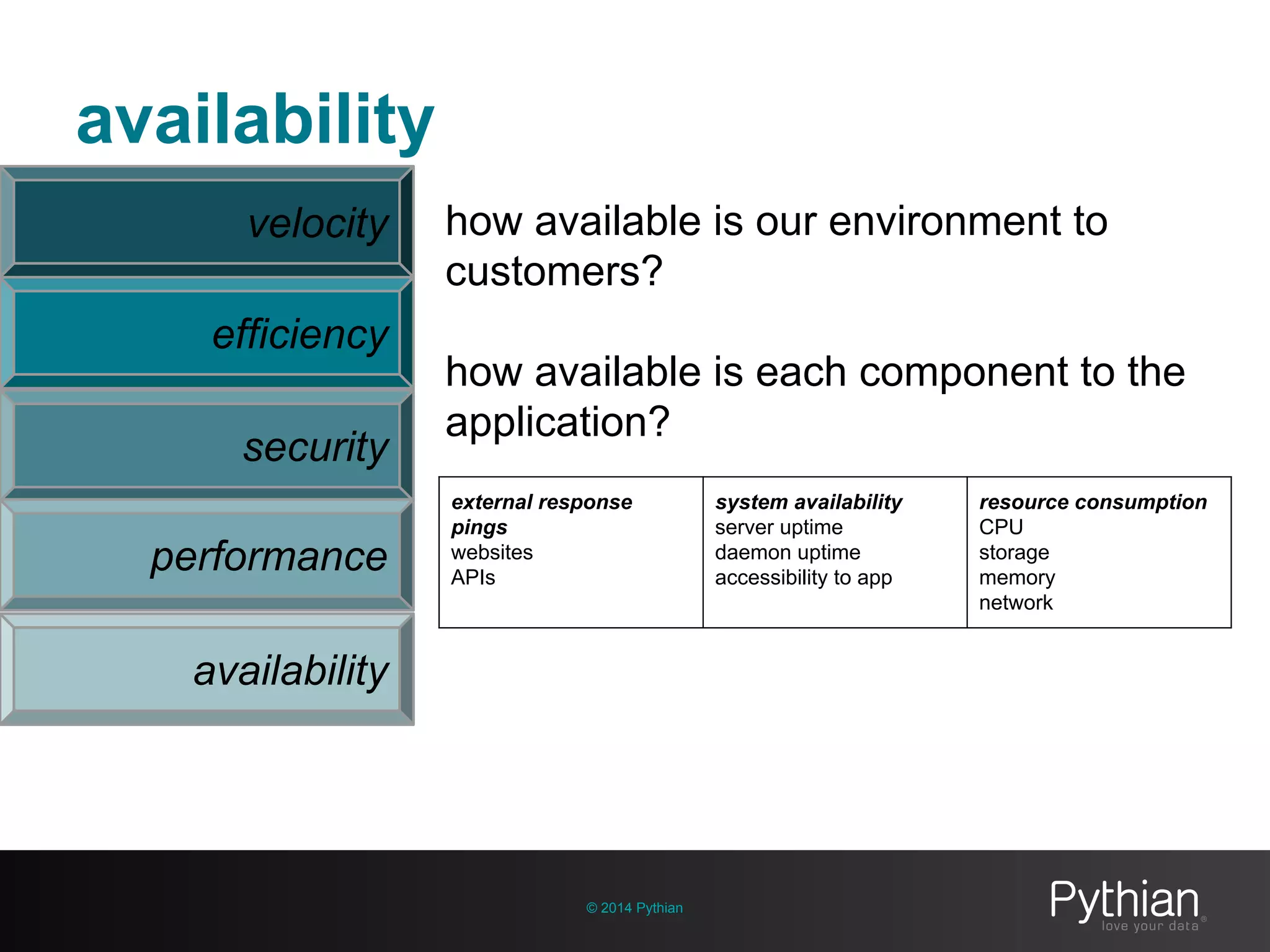 availability
© 2014 Pythian
velocity how available is our environment to
customers?
how available is each component to the
application?
external response
pings
websites
APIs
system availability
server uptime
daemon uptime
accessibility to app
resource consumption
CPU
storage
memory
network
efficiency
security
performance
availability
 
