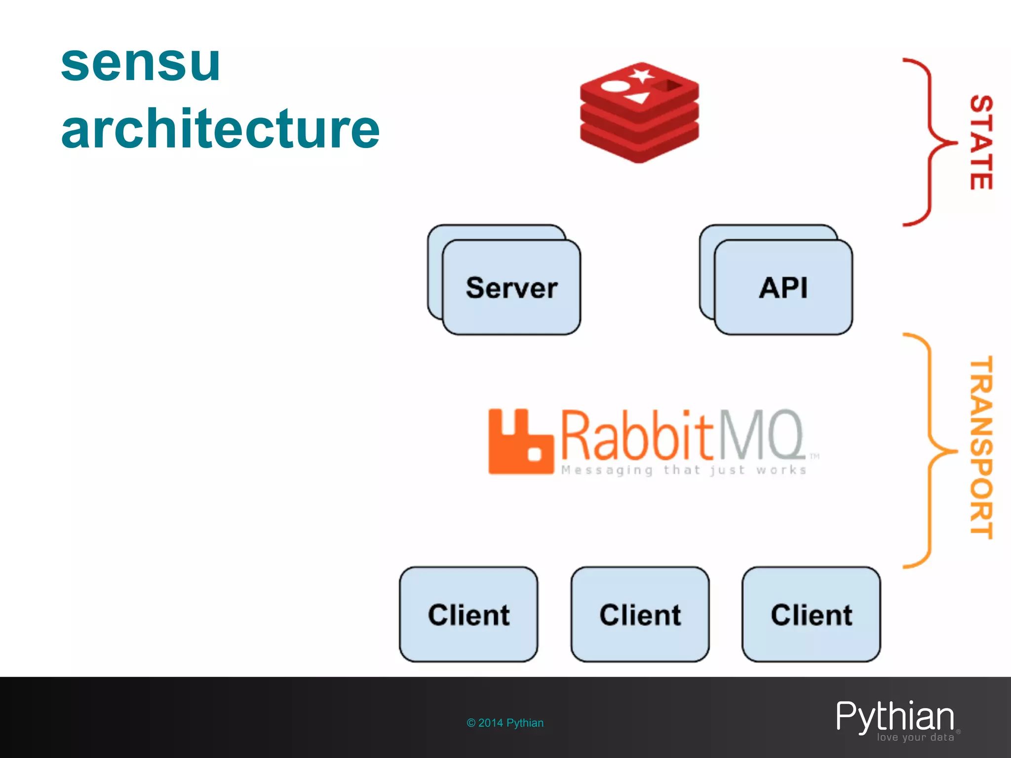 sensu
architecture
© 2014 Pythian
 