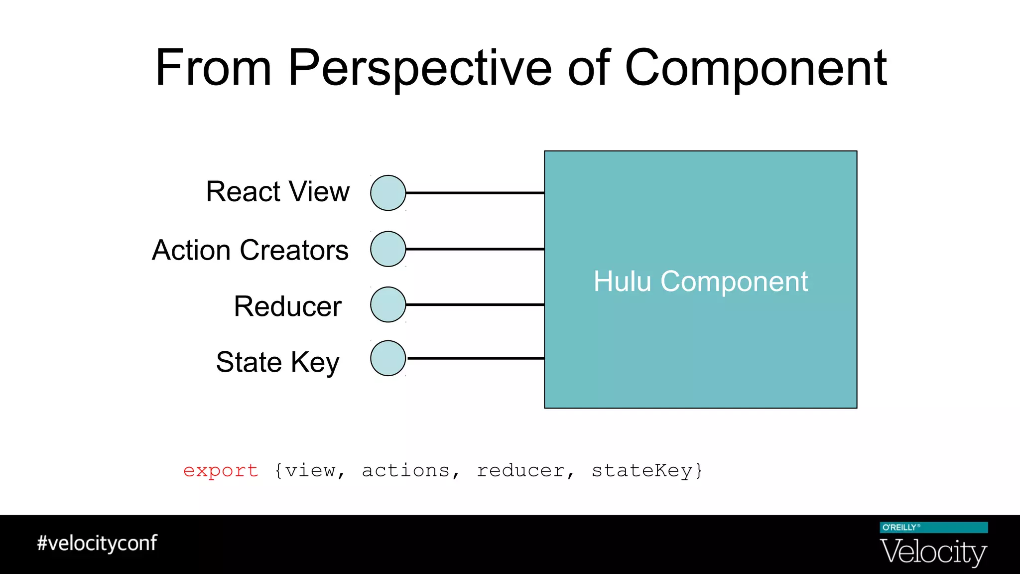 From Perspective of Component
React View
Action Creators
Reducer
State Key
export {view, actions, reducer, stateKey}
Hulu Component
 