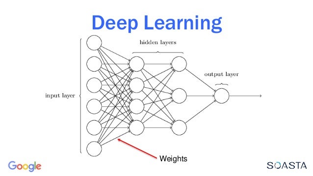 Machine Learning RUM - Velocity 2016