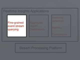 Realtime Insights Applications
Stream Processing Platform
Aggregate
Health
Dashboards
Anomaly
detection
Alerting
Correlations
Fine-grained
event stream
querying
 