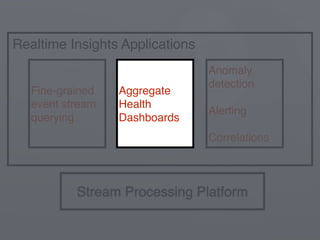 Fine-grained
event stream
querying
Realtime Insights Applications
Stream Processing Platform
Anomaly
detection
Alerting
Correlations
Aggregate
Health
Dashboards
 