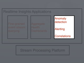 Fine-grained
event stream
querying
Realtime Insights Applications
Stream Processing Platform
Aggregate
Health
Dashboards
Anomaly
detection
Alerting
Correlations
 