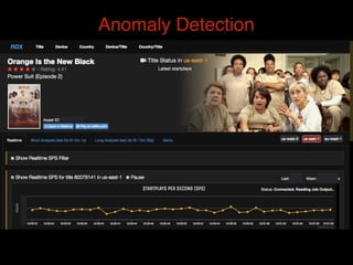 Anomaly Detection
 