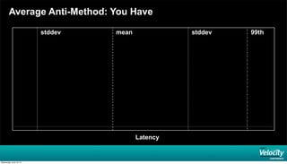 Average Anti-Method: You Have
mean stddevstddev 99th
Latency
Wednesday, June 19, 13
 