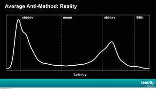 Average Anti-Method: Reality
mean stddevstddev 99th
Latency
Wednesday, June 19, 13
 