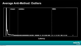 Average Anti-Method: Outliers
mean stddev 99th
Latency
Wednesday, June 19, 13
 