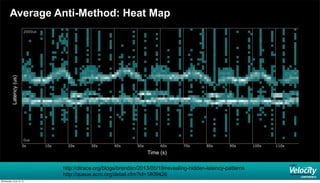 Average Anti-Method: Heat Map
http://dtrace.org/blogs/brendan/2013/05/19/revealing-hidden-latency-patterns
http://queue.acm.org/detail.cfm?id=1809426
Time (s)
Latency(us)
Wednesday, June 19, 13
 