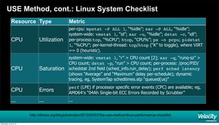 USE Method, cont.: Linux System Checklist
Resource Type Metric
CPU Utilization
per-cpu: mpstat -P ALL 1, “%idle”; sar -P ALL, “%idle”;
system-wide: vmstat 1, “id”; sar -u, “%idle”; dstat -c, “idl”;
per-process:top, “%CPU”; htop, “CPU%”; ps -o pcpu; pidstat
1, “%CPU”; per-kernel-thread: top/htop (“K” to toggle), where VIRT
== 0 (heuristic).
CPU Saturation
system-wide: vmstat 1, “r” > CPU count [2]; sar -q, “runq-sz” >
CPU count; dstat -p, “run” > CPU count; per-process: /proc/PID/
schedstat 2nd field (sched_info.run_delay); perf sched latency
(shows “Average” and “Maximum” delay per-schedule); dynamic
tracing, eg, SystemTap schedtimes.stp “queued(us)”
CPU Errors
perf (LPE) if processor specific error events (CPC) are available; eg,
AMD64′s “04Ah Single-bit ECC Errors Recorded by Scrubber”
... ... ...
http://dtrace.org/blogs/brendan/2012/03/07/the-use-method-linux-performance-checklist
Wednesday, June 19, 13
 